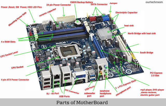 motherboard lebel